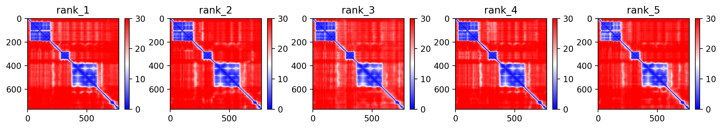 Predicted Aligned Error (PAE) plot
